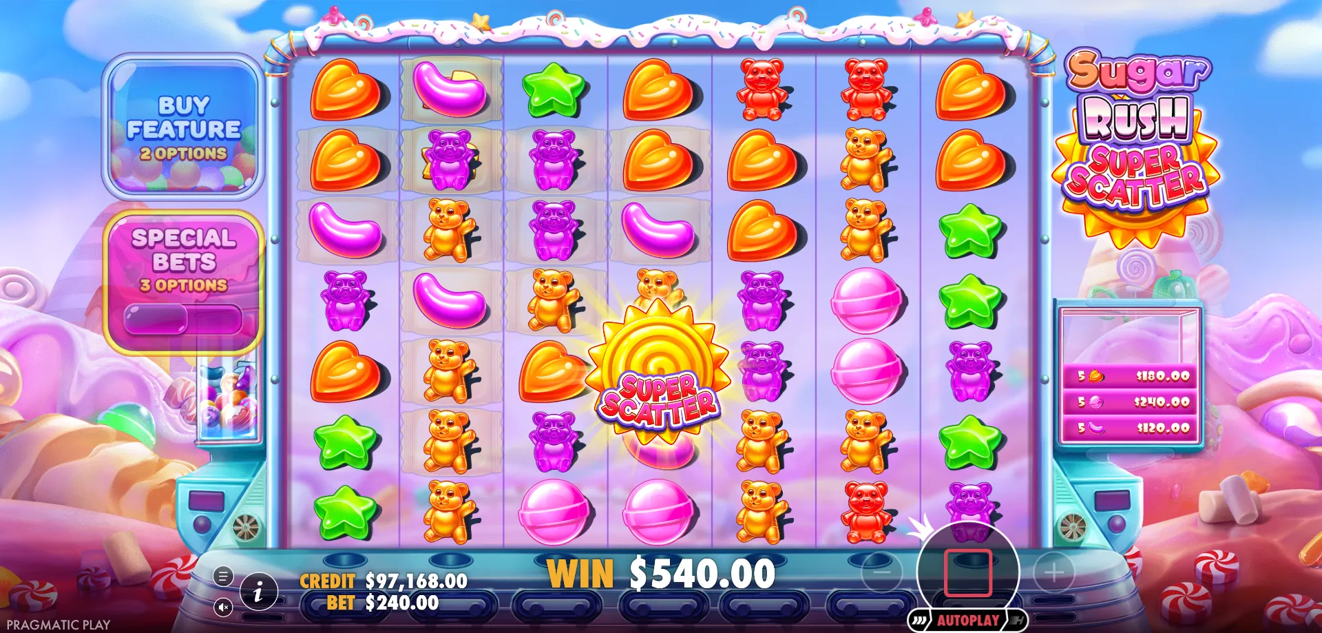 Low-Risk (1x) Strategi &mdash; sugar rush super scatter